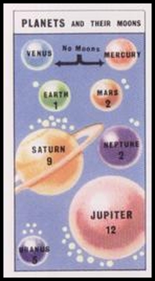 9 Planets and Their Moons